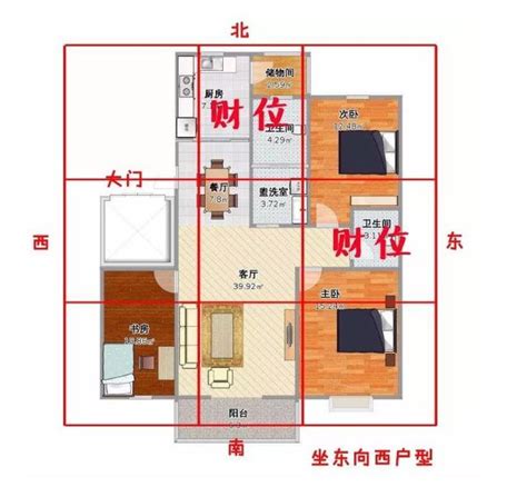 家中財位擺設|找出家中的2大「財位」